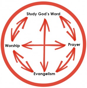 evangelism-circle